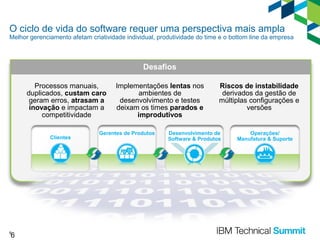 O ciclo de vida do software requer uma perspectiva mais ampla

Melhor gerenciamento afetam criatividade individual, produtividade do time e o bottom line da empresa

Desafios
CHALLENGES
Processos manuais,
duplicados, custam caro
geram erros, atrasam a
inovação e impactam a
competitividade
Clientes

6

6

Implementações lentas nos
ambientes de
desenvolvimento e testes
deixam os times parados e
improdutivos

Gerentes de Produtos

Riscos de instabilidade
derivados da gestão de
múltiplas configurações e
versões

Desenvolvimento de
Software & Produtos

Operações/
Manufatura & Suporte

 
