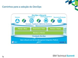 Caminhos para a adoção do DevOps

DevOps Lifecycle

Gerentes de
Produtos

Clientes

Desenvolvimento &
Teste

Operações/Produção

Planeje e Meça

Desenvolva e Teste

Release e Deploy

Monitore e Otimize

Fundação DevOps
Open Lifecycle and Service Management Integration Platform
OSLC

9

9

Melhores
Práticas

Ecossistema

Inovação, Feedback e Melhorias Contínuas

 