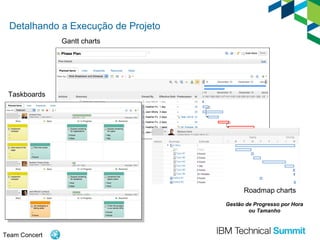 Detalhando a Execução de Projeto
Gantt charts

Taskboards

Roadmap charts
Gestão de Progresso por Hora
ou Tamanho

Team Concert

 