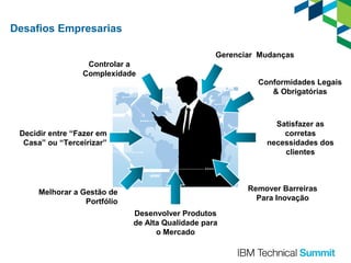 Desafios Empresarias
Gerenciar Mudanças
Controlar a
Complexidade

Conformidades Legais
& Obrigatórias

Satisfazer as
corretas
necessidades dos
clientes

Decidir entre “Fazer em
Casa” ou “Terceirizar”

Remover Barreiras
Para Inovação

Melhorar a Gestão de
Portfólio
Desenvolver Produtos
de Alta Qualidade para
o Mercado

 