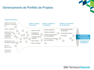 Gerenciamento de Portfólio de Projetos

 