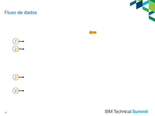 Fluxo de dados

1
2

3
4

12

 