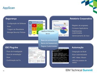 AppScan

Segurança

Relatório Corporativo

• Configuração de Software
• Registro de progresso

• Scan

• Compare Applications

• Triagem de Resultados
• Manage Security Policies

AppScan Enterprise
Server

• Dashboardas
customizados
• Gerenciamento de risco

• Base de conhecimento
• Banco de Assessment

IDE Plug-Ins

• Regras Customizadas

Automação

• Fluxo de Investigação
• Guia de remediação

• Scan automatizados

• Scan

• ANT, Make, Maven

• Confirmação de Fix

15

• Integração de Buidl

• APIs de acessos de
dados

 