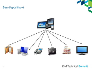 Seu dispositivo é

4

 