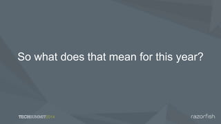 So what does that mean for this year?
 