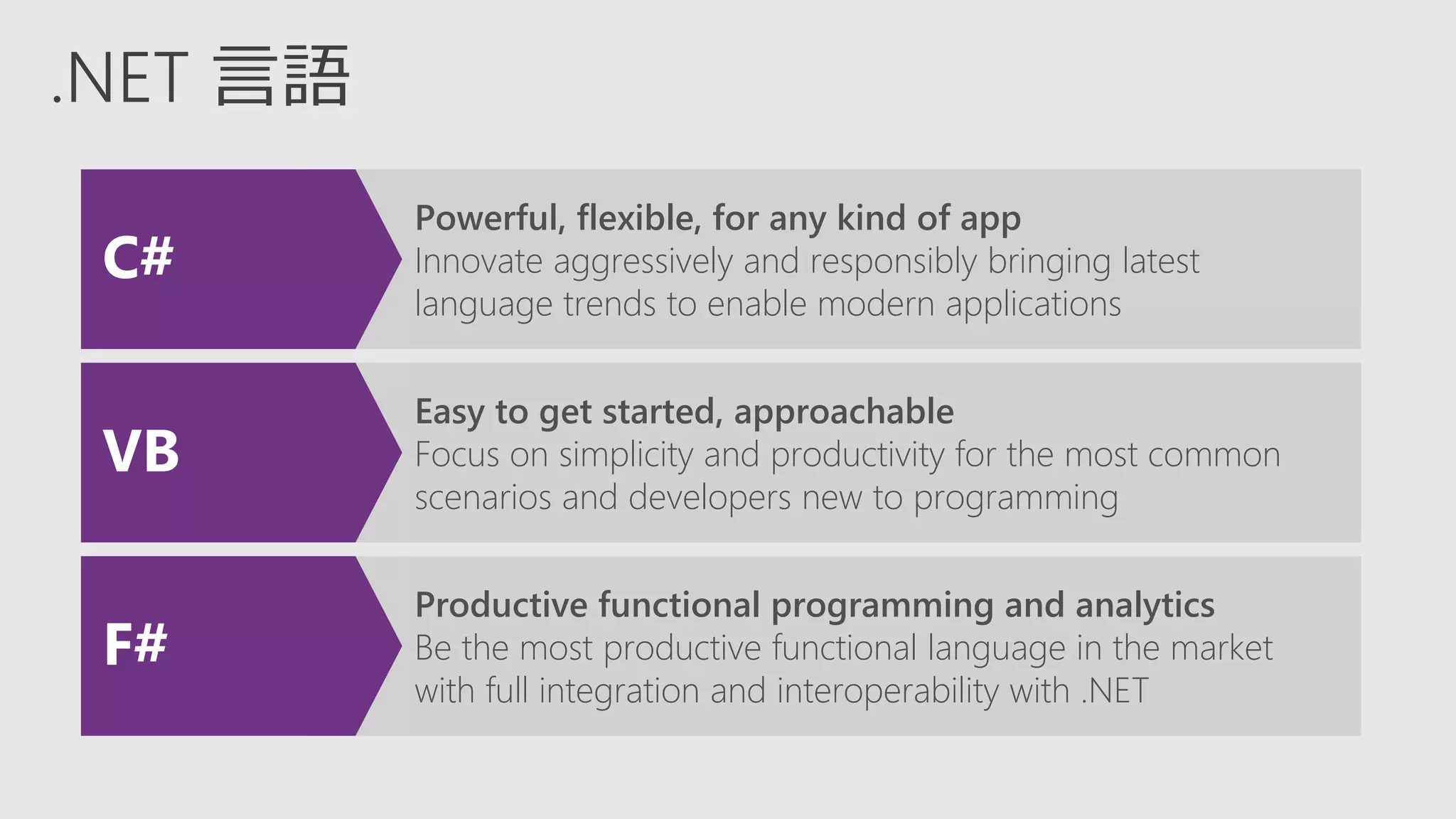 .NET 言語
Powerful, flexible, for any kind of app
Innovate aggressively and responsibly bringing latest
language trends to enable modern applications
Easy to get started, approachable
Focus on simplicity and productivity for the most common
scenarios and developers new to programming
Productive functional programming and analytics
Be the most productive functional language in the market
with full integration and interoperability with .NET
 