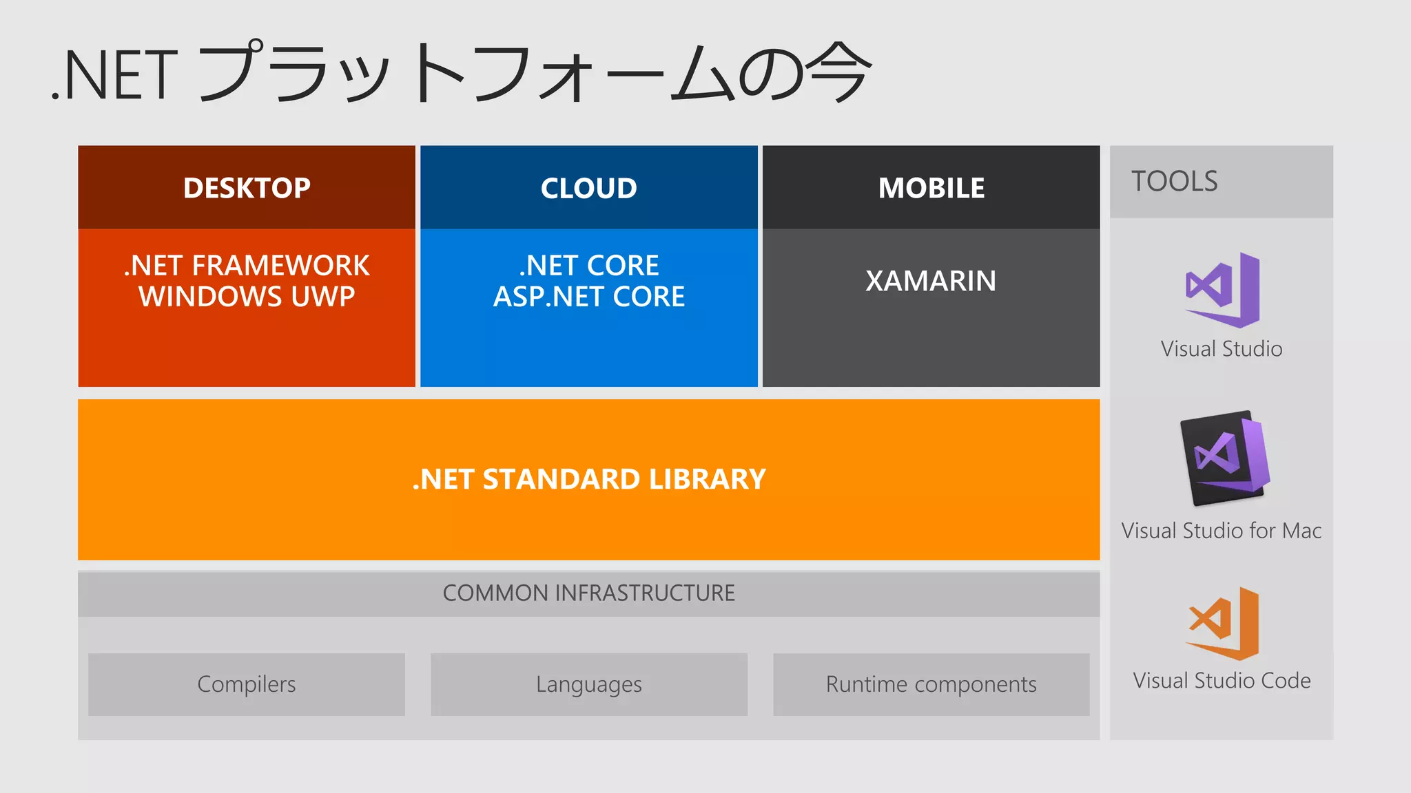 .NET STANDARD LIBRARY
 