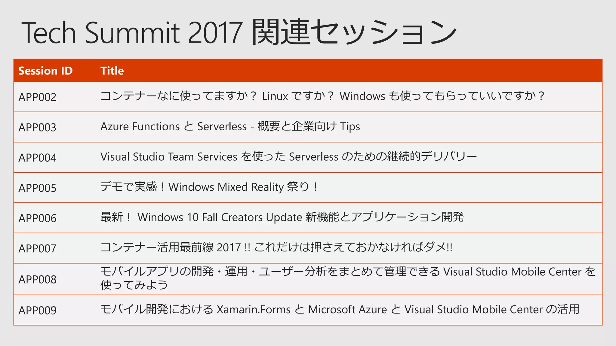 Session ID Title
APP002 コンテナーなに使ってますか？ Linux ですか？ Windows も使ってもらっていいですか？
APP003 Azure Functions と Serverless - 概要と企業向け Tips
APP004 Visual Studio Team Services を使った Serverless のための継続的デリバリー
APP005 デモで実感！Windows Mixed Reality 祭り！
APP006 最新！ Windows 10 Fall Creators Update 新機能とアプリケーション開発
APP007 コンテナー活用最前線 2017 !! これだけは押さえておかなければダメ!!
APP008
モバイルアプリの開発・運用・ユーザー分析をまとめて管理できる Visual Studio Mobile Center を
使ってみよう
APP009 モバイル開発における Xamarin.Forms と Microsoft Azure と Visual Studio Mobile Center の活用
 