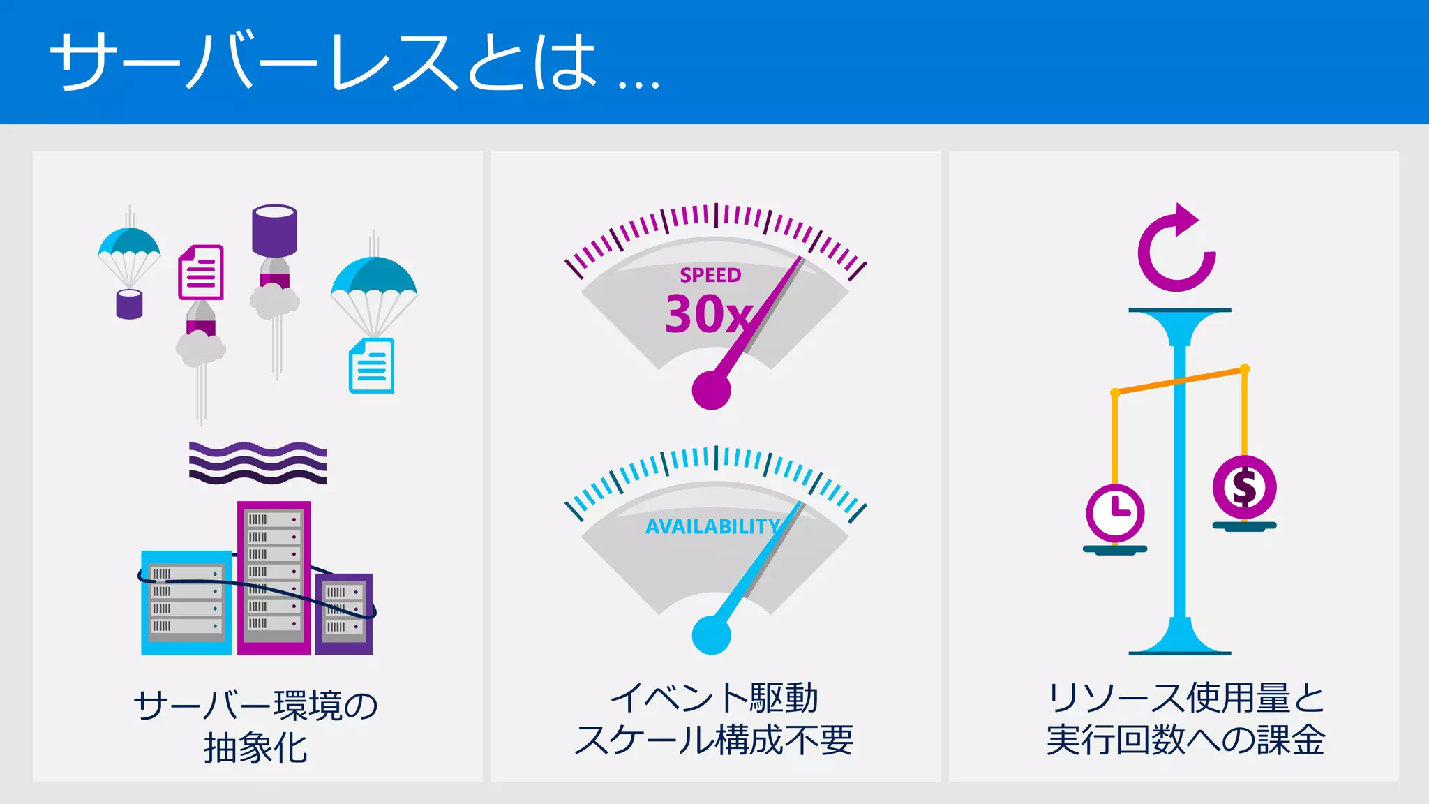 サーバーレスとは …
 