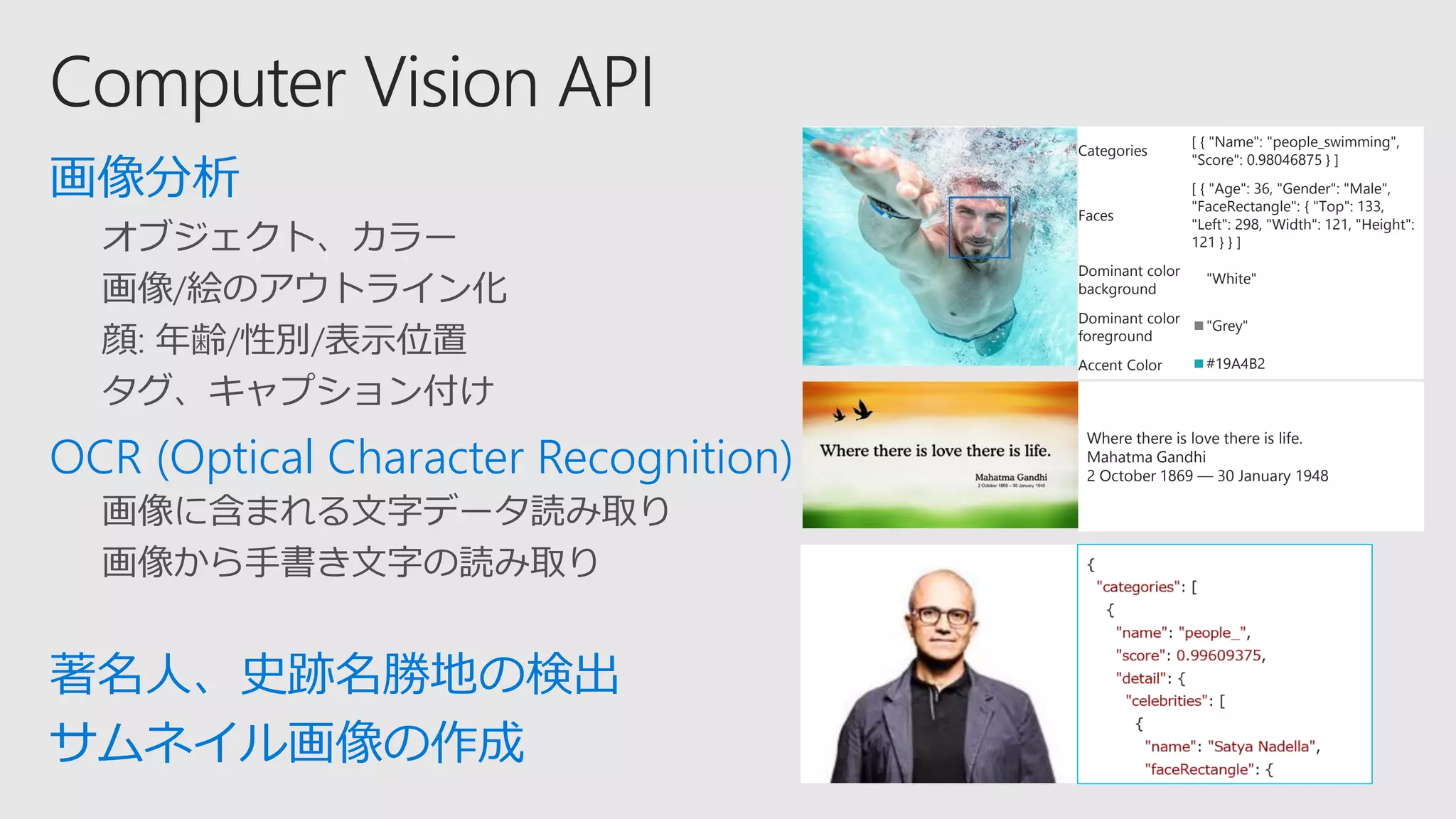 画像分析
OCR (Optical Character Recognition)
著名人、史跡名勝地の検出
サムネイル画像の作成
Categories
[ { "Name": "people_swimming",
"Score": 0.98046875 } ]
Faces
[ { "Age": 36, "Gender": "Male",
"FaceRectangle": { "Top": 133,
"Left": 298, "Width": 121, "Height":
121 } } ]
Dominant color
background
■"White"
Dominant color
foreground
■"Grey"
Accent Color ■#19A4B2
Where there is love there is life.
Mahatma Gandhi
2 October 1869 — 30 January 1948
 