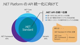 .NET Framework
APIs
.NET Core
APIs
Xamarin
APIs
.NET
Standard
.NET API の統一仕様
 統一された BCL API セットの定義
 各 .NET 環境の共有ライブラリを生成可能
 共有ソースコードの条件付きコンパイルを削減
例えば・・・
.NET Standard ⇔ HTML 仕様
.NET Core
.NET Framework Browser
Xamarin
 