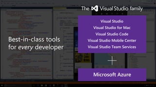 Visual Studio
Visual Studio for Mac
Visual Studio Code
Visual Studio Mobile Center
Visual Studio Team Services
 