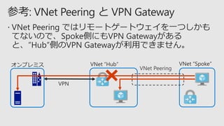 VNet Peering
 