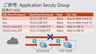 SRC:Port:Protocol Dest:Port:Protocol Rule For Use
Any 10.0.0.1:80:TCP Allow Any to Web Front #1
Any 10.0.0.2:80:TCP Allow Any to Web Front #2
10.0.0.1:Any:TCP 10.0.1.1:3306:TCP Allow Web to DB #1
10.0.0.2:Any:TCP 10.0.1.2:3306:TCP Allow Web to DB #2
10.0.0.0/24 10.0.1.0/24
 