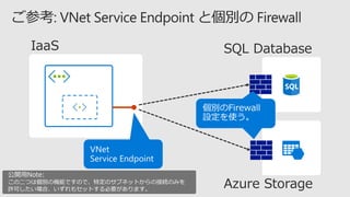 公開用Note:
この二つは個別の機能ですので、特定のサブネットからの接続のみを
許可したい場合、いずれもセットする必要があります。
 