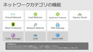 Virtual Network
CDN
DDoS Protection
Application Gateway
VPN Gateway
Azure DNS
Load Balancer
Traffic Manager
Network Watcher
Express Route
公開用Note:
NSG/UDR/はVnetの中に含まれる機能なので、この中には表記していません。
TM/CDN/AzDNSはVNetとのつながりが直接ないので、今日のセッションではあまり触れないと思います。
 