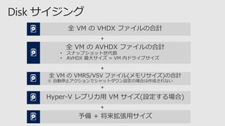 全 VM の AVHDX ファイルの合計
• スナップショット世代数
• AVHDX 最大サイズ = VM 内ドライブサイズ
Hyper-V レプリカ用 VM サイズ(設定する場合)
+
予備 + 将来拡張用サイズ
全 VM の VMRS/VSV ファイル(メモリサイズ)の合計
※ 自動停止アクションでシャットダウン設定の場合は作成されない
全 VM の VHDX ファイルの合計
+
+
+
 
