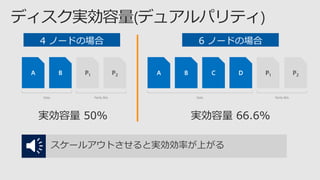 実効容量 50% 実効容量 66.6%
スケールアウトさせると実効効率が上がる
4 ノードの場合 6 ノードの場合
 