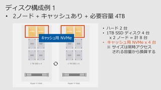 Hyper-V Host
• 2ノード + キャッシュあり + 必要容量 4TB
1 TB SSD x 4
• ハード 2 台
• 1TB SSD ディスク 4 台
x 2 ノード = 計 8 台
• キャッシュ用 NVMe x 4 台
※ サイズは常時アクセス
される容量から換算する
Hyper-V Host
1 TB SSD x 4
 