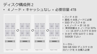 Hyper-V Host
• 4 ノード + キャッシュなし + 必要容量 4TB
1 TB SSD x 4
• ハード 4 台
• 最低 4 台各ノードに必要
• SSD ディスク 4 台
x 4 ノード = 計 16 台
Hyper-V Host
1 TB SSD x 4
Hyper-V Host
1 TB SSD x 4
Hyper-V Host
1 TB SSD x 4
• 実効容量は 4 ノードは 50%
=> 16 台ディスクで 8 台分
• 8 台で 4TB なので 1 台は
500GB でよい
トータル：
500 GB SSD ディスク 4 台
のハードを 4 台購入必要
 