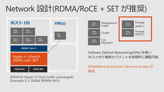 WS2016 Hyper-V Host (with converged)
Example 2 x 10GbE RDMA NICs
VM(s)ホスト OS
Host
vNIC3
Host
vNIC5
Host
vNIC4
Software Defined Networking(SDN) を使い
ホスト内で複数セグメントを仮想的に構築可能
RDMA(Remote Dynamic Memory Access) が
推奨
 