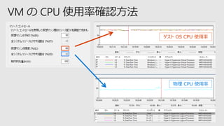 ゲスト OS CPU 使用率
物理 CPU 使用率
 