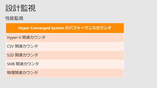 Hyper Converged System のパフォーマンスカウンタ
Hyper-V 関連カウンタ
CSV 関連カウンタ
S2D 関連カウンタ
SMB 関連カウンタ
物理関連カウンタ
 