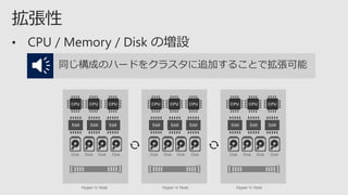 同じ構成のハードをクラスタに追加することで拡張可能
Hyper-V Host
Disk Disk Disk Disk Disk Disk Disk Disk
Hyper-V Host
Disk Disk Disk Disk
Hyper-V Host
 