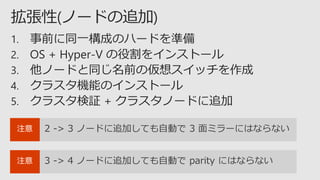 2 -> 3 ノードに追加しても自動で 3 面ミラーにはならない
3 -> 4 ノードに追加しても自動で parity にはならない
 