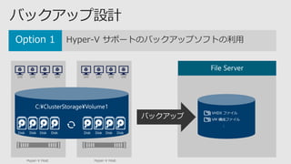 Hyper-V サポートのバックアップソフトの利用
Hyper-V Host
VM VM VM VM
Hyper-V Host
VM VM VM VM
Disk Disk Disk Disk Disk Disk Disk Disk
 