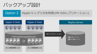 Hyper-V レプリカを利用(VM のみレプリケーション)
VM VM VM VM VM VM VM VM
Disk Disk Disk Disk Disk Disk Disk Disk
 