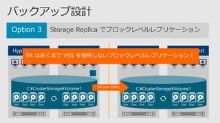 Storage Replica でブロックレベルレプリケーション
VM VM VM VM VM VM VM VM
Disk Disk Disk Disk Disk Disk Disk Disk
VM VM VM VM VM VM VM VM
Disk Disk Disk Disk Disk Disk Disk Disk
SR はあくまで VSS を使用しないブロックレベルレプリケーション！
 