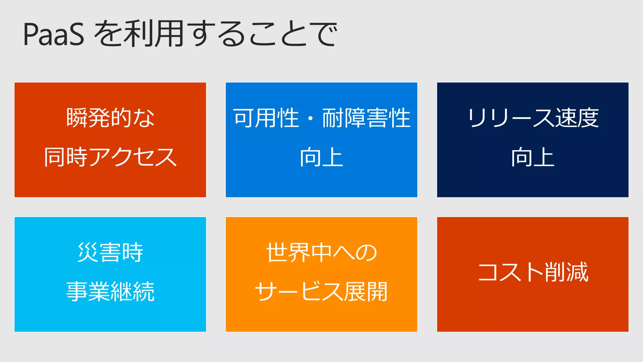 瞬発的な
同時アクセス
可用性・耐障害性
向上
リリース速度
向上
災害時
事業継続
世界中への
サービス展開
コスト削減
 