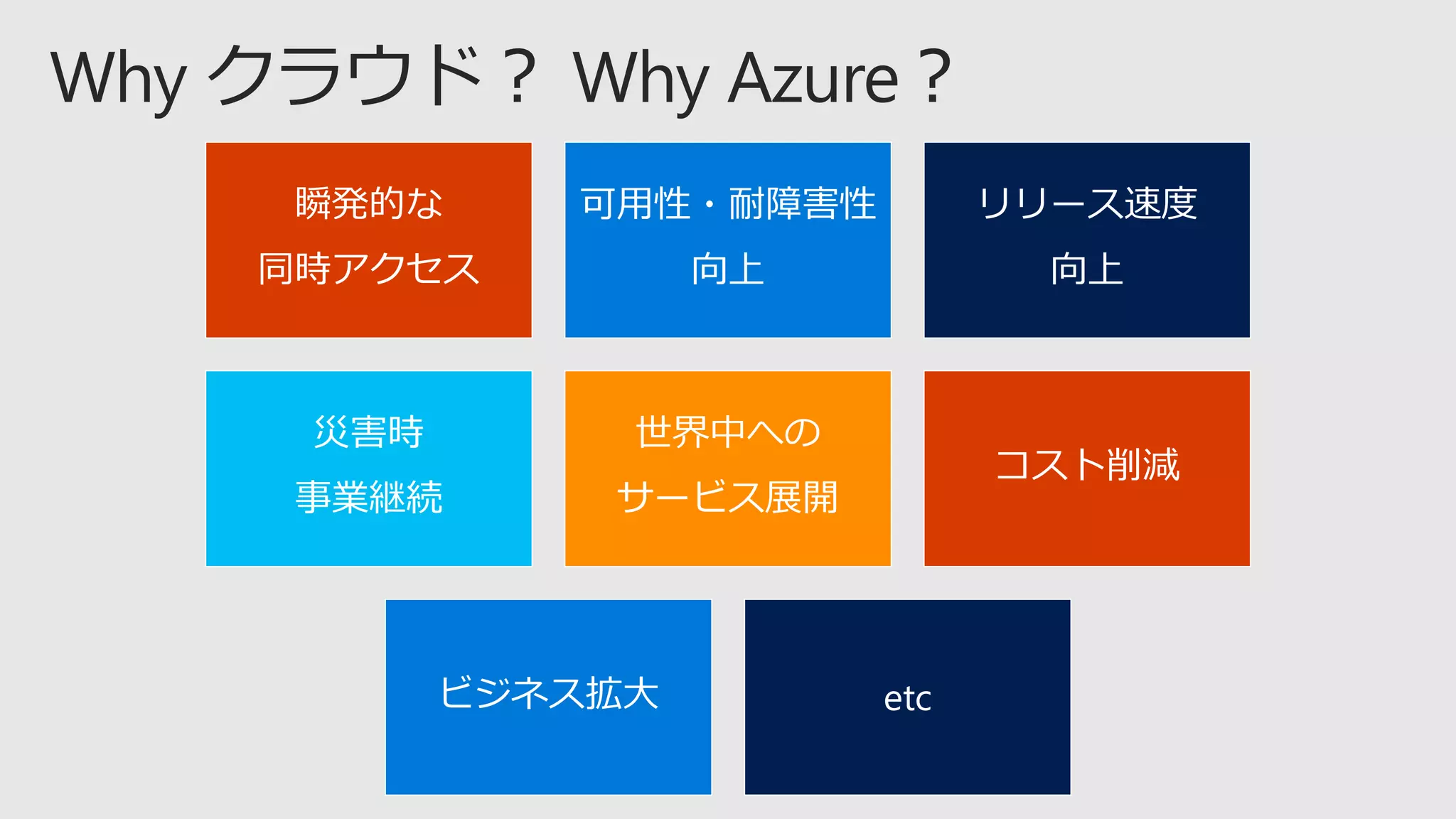 瞬発的な
同時アクセス
可用性・耐障害性
向上
リリース速度
向上
災害時
事業継続
世界中への
サービス展開
コスト削減
ビジネス拡大 etc
 