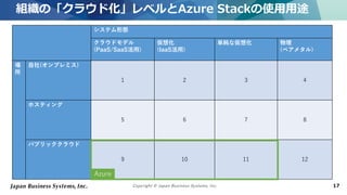 Copyright © Japan Business Systems, Inc. 17
システム形態
クラウドモデル
(PaaS/SaaS活用)
仮想化
(IaaS活用)
単純な仮想化 物理
(ベアメタル)
場
所
自社(オンプレミス)
1 2 3 4
ホスティング
5 6 7 8
パブリッククラウド
9 10 11 12
組織の「クラウド化」レベルとAzure Stackの使用用途
Azure
 