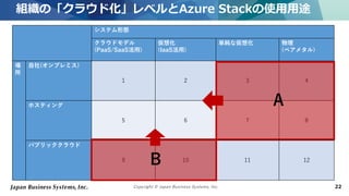 Copyright © Japan Business Systems, Inc. 22
システム形態
クラウドモデル
(PaaS/SaaS活用)
仮想化
(IaaS活用)
単純な仮想化 物理
(ベアメタル)
場
所
自社(オンプレミス)
1 2 3 4
ホスティング
5 6 7 8
パブリッククラウド
9 10 11 12
組織の「クラウド化」レベルとAzure Stackの使用用途
B
A
 