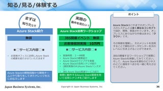 Copyright © Japan Business Systems, Inc. 36
■□サービス内容□■
• 実施時間：２～4時間
• Azure Stackの概要紹介
• Azure Stackのライブデモ実施
• Azure Stackの活用シナリオ紹介
• (個別実施のみ)Azure Stackハンズオ
ン
• JBS Azure Stack関連サービス紹介
知る/見る/体験する
■□サービス内容□■
• お客様オフィスに訪問しAzure Stack
の概要を紹介させていただきます
Azure Stack紹介
無償
Azure Stackの開発段階から開発チー
ムとやり取りをしてきたナレッジを元
にお伝えします
Azure Stack活用ワークショップ
JBS開催イベント 無償
お客様個別実施 10万円
実際に動作するAzure Stack環境を用
いて活用シナリオをご紹介します
ポイント
Azure Stackはこれまでのオンプレミ
スのシステムとは全く異なるコンセプト
で設計、開発、実装されています。オン
プレミスにありながら中身はまさに「ク
ラウド」です。
その特徴を理解し、そのメリットを活用
することで御社のデータセンターを次の
レベルに引き上げることができます。
JBSの開催するワークショップで実際に
Azure Stackを体験してみてください。
そして、Azure Stackを御社のビジネス
のどこに適用すべきかを一緒に考えさせ
てください。
 