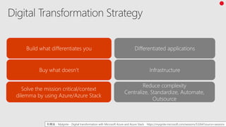 Build what differentiates you Differentiated applications
Buy what doesn’t Infrastructure
Solve the mission critical/context
dilemma by using Azure/Azure Stack
Reduce complexity
Centralize, Standardize, Automate,
Outsource
引用元：MyIgnite - Digital transformation with Microsoft Azure and Azure Stack https://myignite.microsoft.com/sessions/53264?source=sessions
 