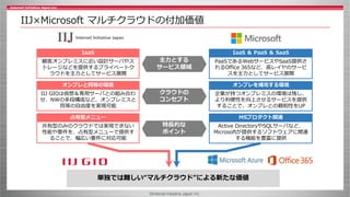 ©Internet Initiative Japan Inc.
IaaS
顧客オンプレミスに近い設計サーバやス
トレージなどを提供するプライベートク
ラウドを主力としてサービス展開
IaaS ＆ PaaS ＆ SaaS
PaaSであるWebサービスやSaaS提供さ
れるOffice 365など、高レイヤのサービ
スを主力としてサービス展開
オンプレと同等の環境
IIJ GIOは仮想＆専用サーバとの組み合わ
せ、NWの多段構成など、オンプレミスと
同等の自由度を実現可能
オンプレを補完する環境
企業が持つオンプレミスの環境は残し、
より利便性を向上させるサービスを提供
することで、オンプレとの親和性をUP
クラウドの
コンセプト
占有型メニュー
共有型のみのクラウドでは実現できない
性能や要件を、占有型メニューで提供す
ることで、幅広い要件に対応可能
MSプロダクト関連
Active DirectoryやSQLサーバなど、
Microsoftが提供するソフトウェアに関連
する機能を豊富に提供
特長的な
ポイント
単独では難しい“マルチクラウド”による新たな価値
主力とする
サービス領域
IIJ×Microsoft マルチクラウドの付加価値
 