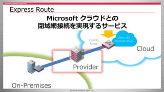 ©Internet Initiative Japan Inc.
Express Route
Cloud
On-Premises
Express
Route
Office 365
Microsoft Azure
Provider
Microsoft クラウドとの
閉域網接続を実現するサービス
 