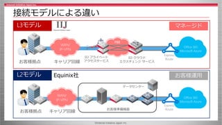 ©Internet Initiative Japan Inc.
接続モデルによる違い
Express
Route
お客様拠点 キャリア回線
WAN/
IP-VPN
PBB
IIJ プライベート
アクセスサービス
IIJ クラウド
エクスチェンジ サービス
お客様拠点 キャリア回線
WAN/
IP-VPN
データセンター
お客様準備機器
Equinix社
Office 365
Microsoft Azure
Office 365
Microsoft Azure
Express
Route
 