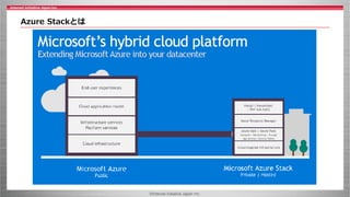 ©Internet Initiative Japan Inc.
Azure Stackとは
 