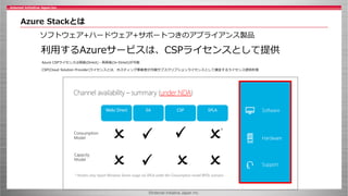 ©Internet Initiative Japan Inc.
Azure Stackとは
 