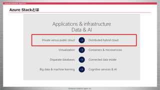 ©Internet Initiative Japan Inc.
Azure Stackとは
 
