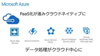 Microsoft Azure
 