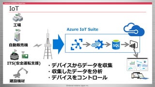 ©Internet Initiative Japan Inc.
IoT
建設機材
ITS(安全運転支援)
自動販売機
工場
Azure IoT Suite
・デバイスからデータを収集
・収集したデータを分析
・デバイスをコントロール
 