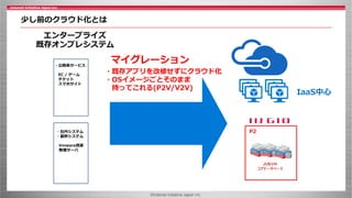 ©Internet Initiative Japan Inc.
少し前のクラウド化とは
・既存アプリを改修せずにクラウド化
・OSイメージごとそのまま
持ってこれる(P2V/V2V)
既存オンプレシステム
・社内システム
・基幹システム
Vmware資産
物理サーバ
・公開系サービス
EC / ゲーム
チケット
スマホサイト
エンタープライズ
マイグレーション
P2
占有VM
コアデータベース
IaaS中心
 
