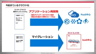 ©Internet Initiative Japan Inc.
今起きているクラウド化
既存オンプレシステム
・社内システム
・基幹システム
Vmware資産
物理サーバ
・公開系サービス
EC / ゲーム
チケット
スマホサイト
・IoT
エンタープライズ
マイグレーション
P2
占有VM
コアデータベース
PaaS中心
アプリケーション再開発
・既存アプリアーキテクチャ変更
・部品化を進めて開発スピード向上
IaaS中心
 