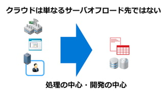 クラウドは単なるサーバオフロード先ではない
処理の中心・開発の中心
 