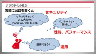 ©Internet Initiative Japan Inc.
セキュリティって
大丈夫なの?
IPSとかWAFとかあるの?
運用できる?
インターネット
帯域は?
実際にお話を聞くと
クラウド化の懸念
性能、パフォーマンス
セキュリティ
運用
 